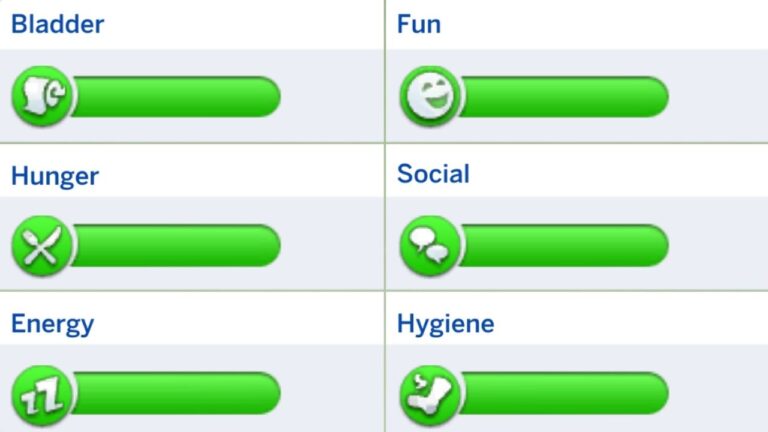 This image is a screenshot from The Sims 4 showing a sim's needs panel with all needs full